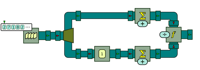 Processor chain