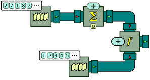 Processor graph