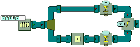 Processor graph