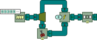 Processor graph