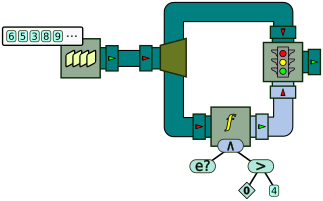 Processor graph