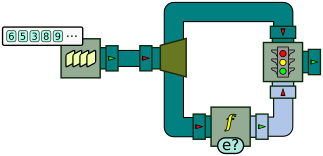 Processor graph