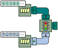 Processor graph