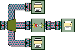 Processor graph