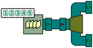 Processor graph