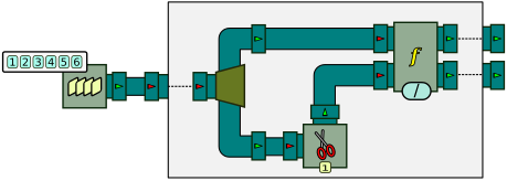 Processor graph