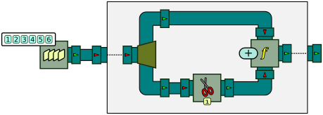 Processor graph