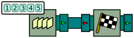 Processor graph