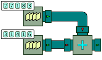 Processor graph