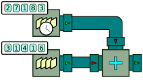 Processor graph