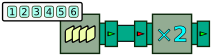 Processor graph