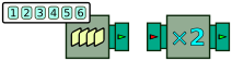 Processor graph