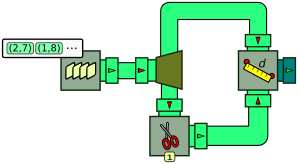 Processor graph