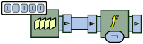 Processor graph