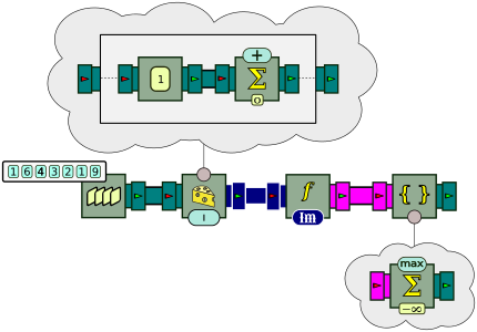 Processor chain