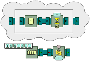 Processor chain