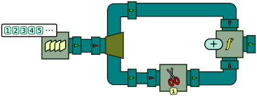 Processor graph