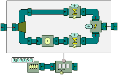 Processor graph