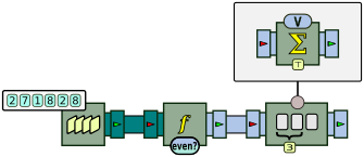 Processor graph