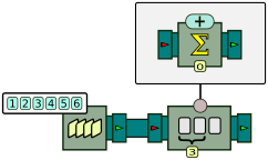 Processor graph