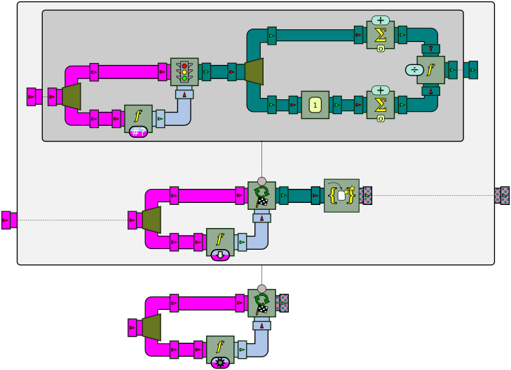Processor chain