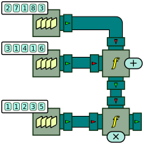 Processor graph