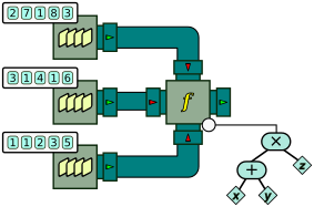 Processor graph