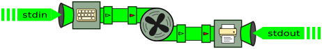 Processor graph