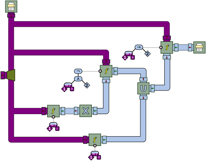 Processor graph