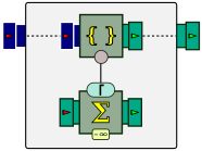 Processor graph