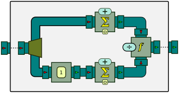 Processor chain