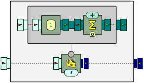 Processor chain
