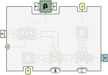 Processor graph