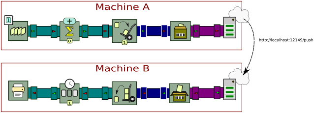 Processor graph