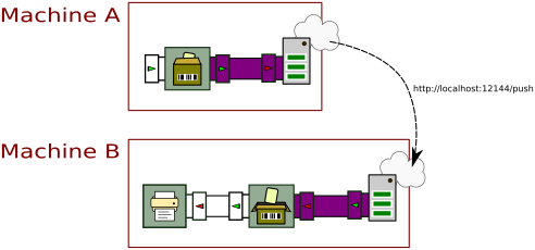Processor graph