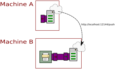Processor graph