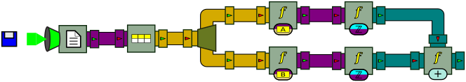 Processor graph