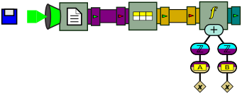 Processor graph