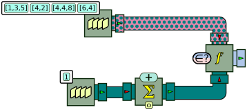 Processor graph