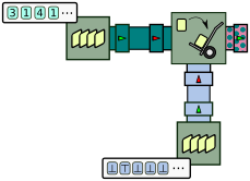 Processor graph