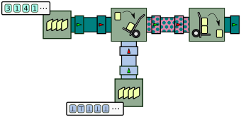 Processor graph