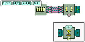 Processor graph