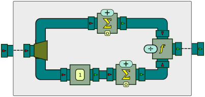 Processor graph