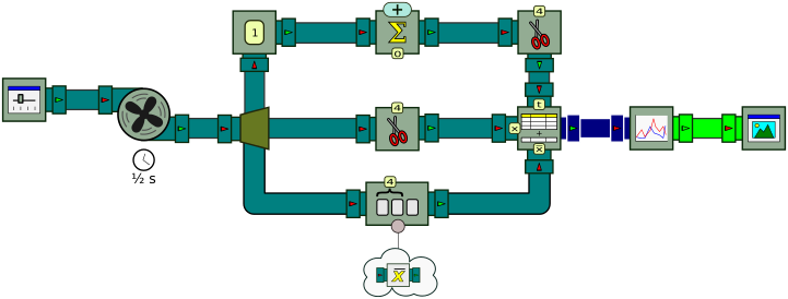 Processor graph