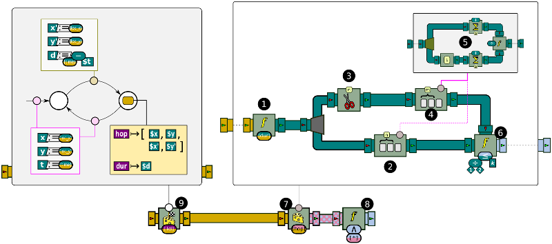 Processor chain