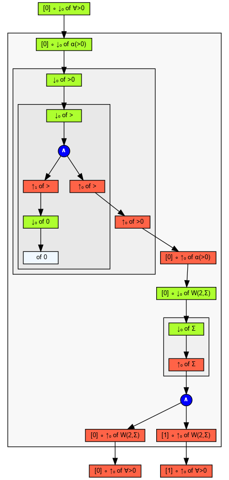 Circuit