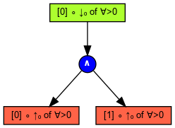 Simplified circuit