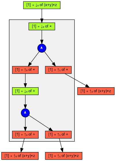 Full graph