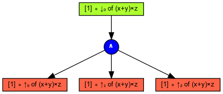 Simplified graph