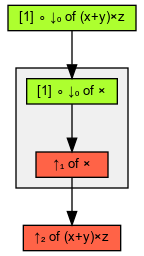 Full graph